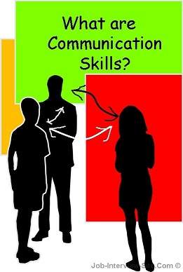 Types of Communication Skills: What Are Communication Skills?